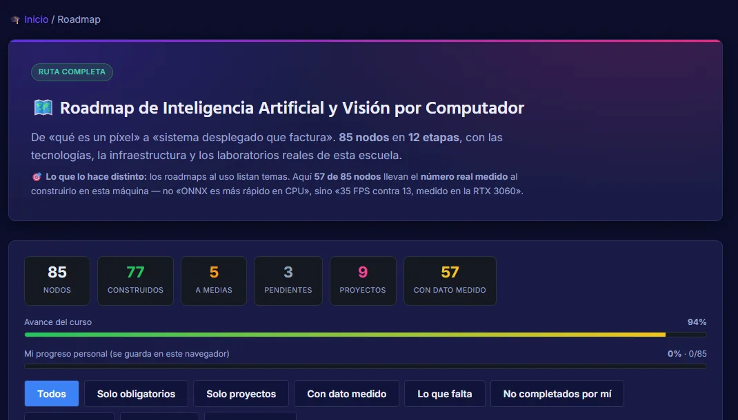 Roadmap de 12 etapas.